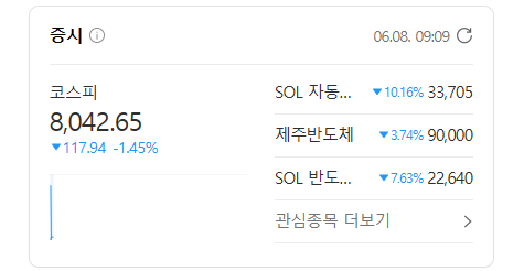[잡담] 네이버야 네이버야 이러니까 주식이 안 오르지 | 인스티즈