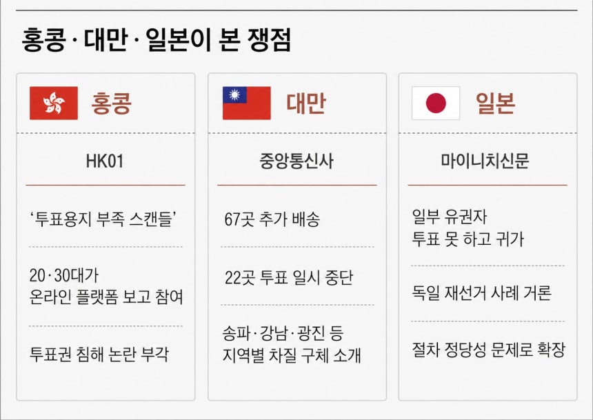 [정보/소식] 외신도 주목한 잠실 개표소 앞 참정권 집회… 홍콩·대만서도 절차 논란 확산 | 인스티즈