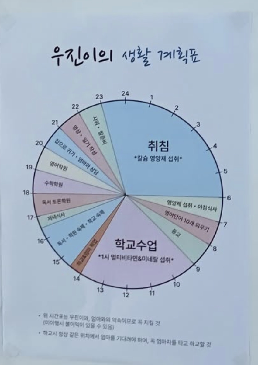 [잡담] 참교육) 우진이 하루 일과봐... | 인스티즈
