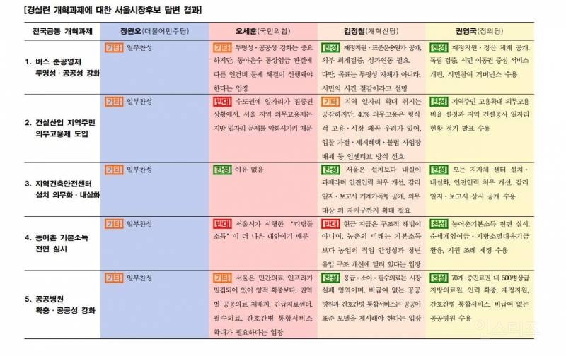 "정원오 낙선은, 후보 본인의 시장이 될 준비가 안 돼 있어서다" | 인스티즈