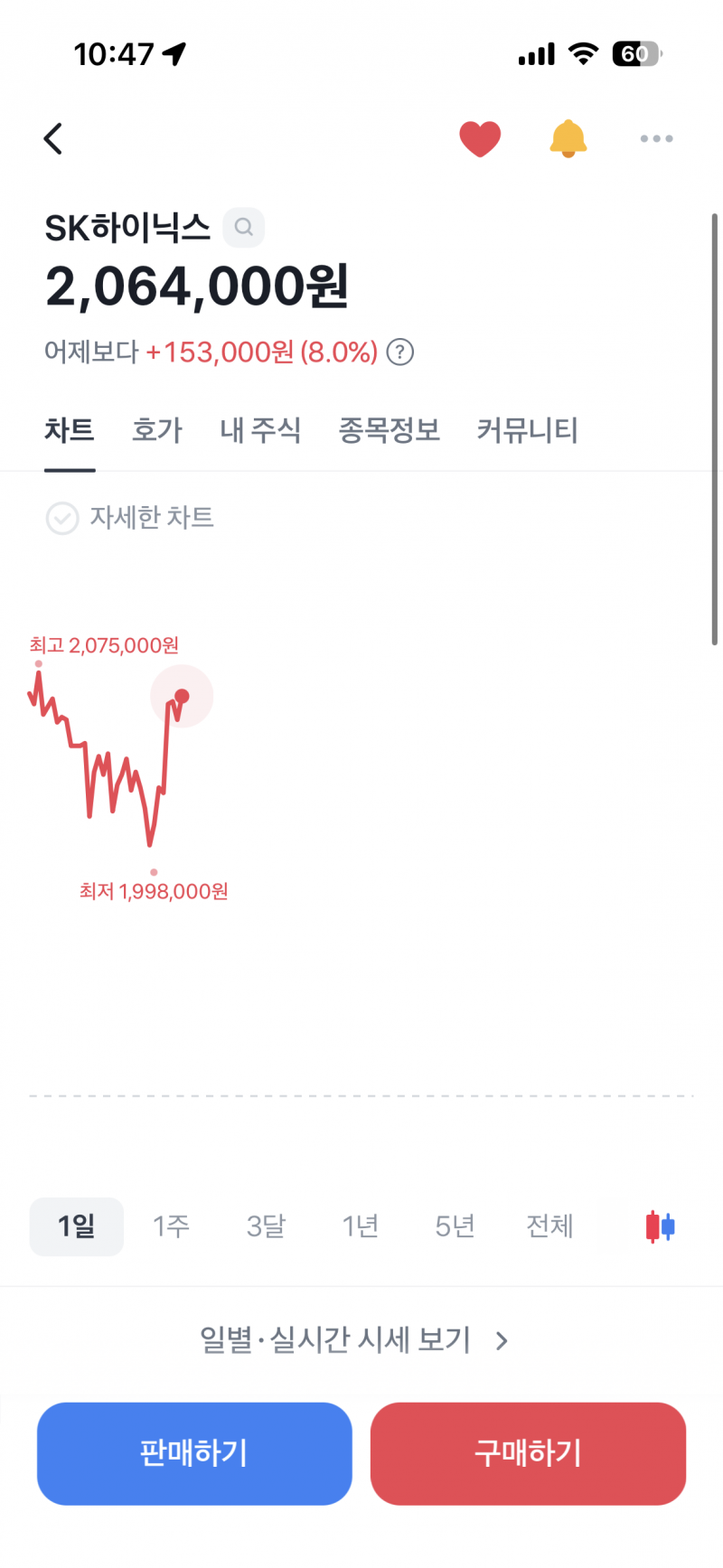 [잡담] 하이닉스 좋은말할때 오늘 210으로끝내라 | 인스티즈