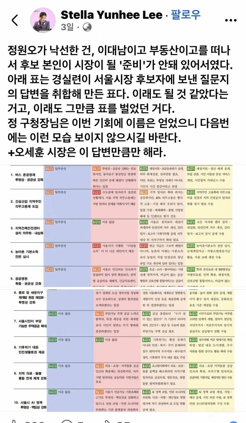 "정원오 낙선은, 후보 본인의 시장이 될 준비가 안 돼 있어서다" | 인스티즈