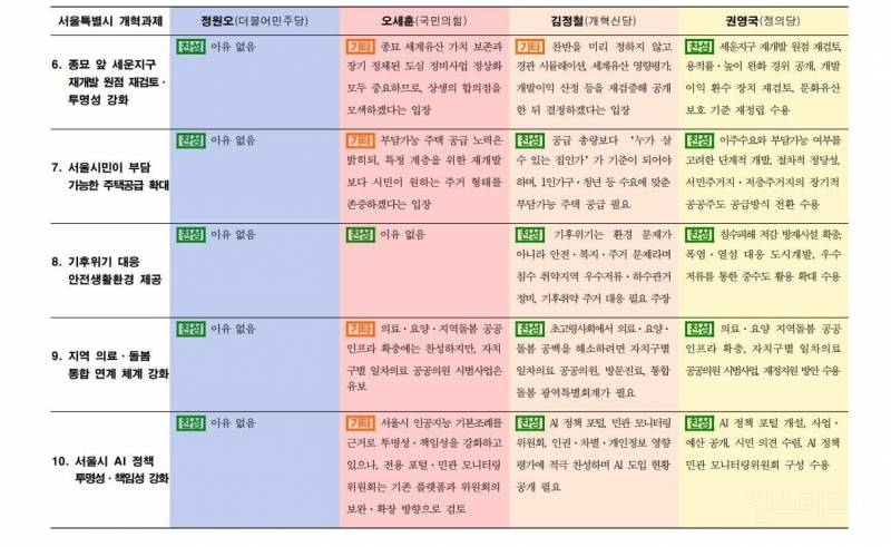 "정원오 낙선은, 후보 본인의 시장이 될 준비가 안 돼 있어서다" | 인스티즈