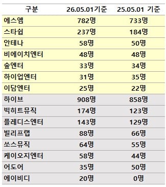 [마플] 에스엠 직원이 이렇게나 많은데 | 인스티즈