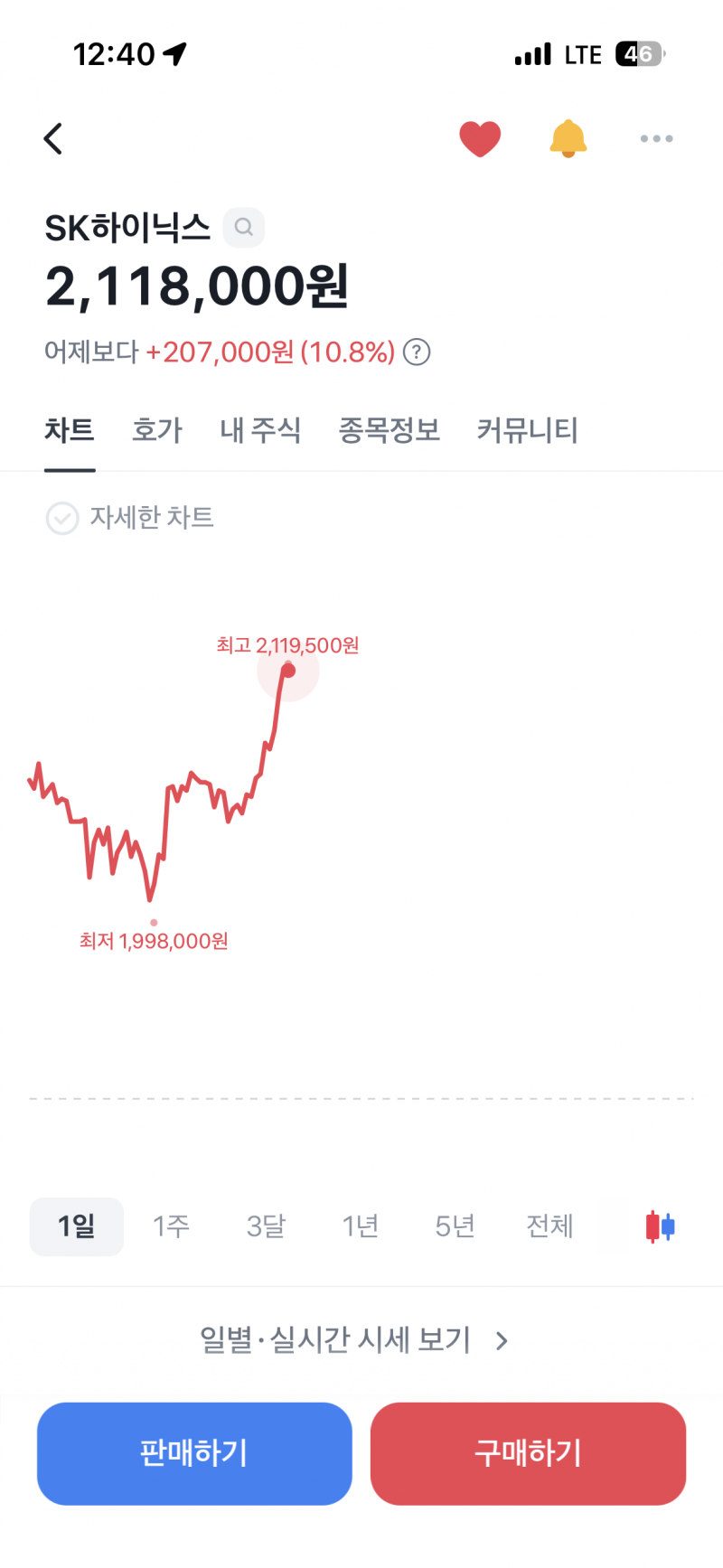[잡담] 하이닉스 210만원선 복귀 | 인스티즈