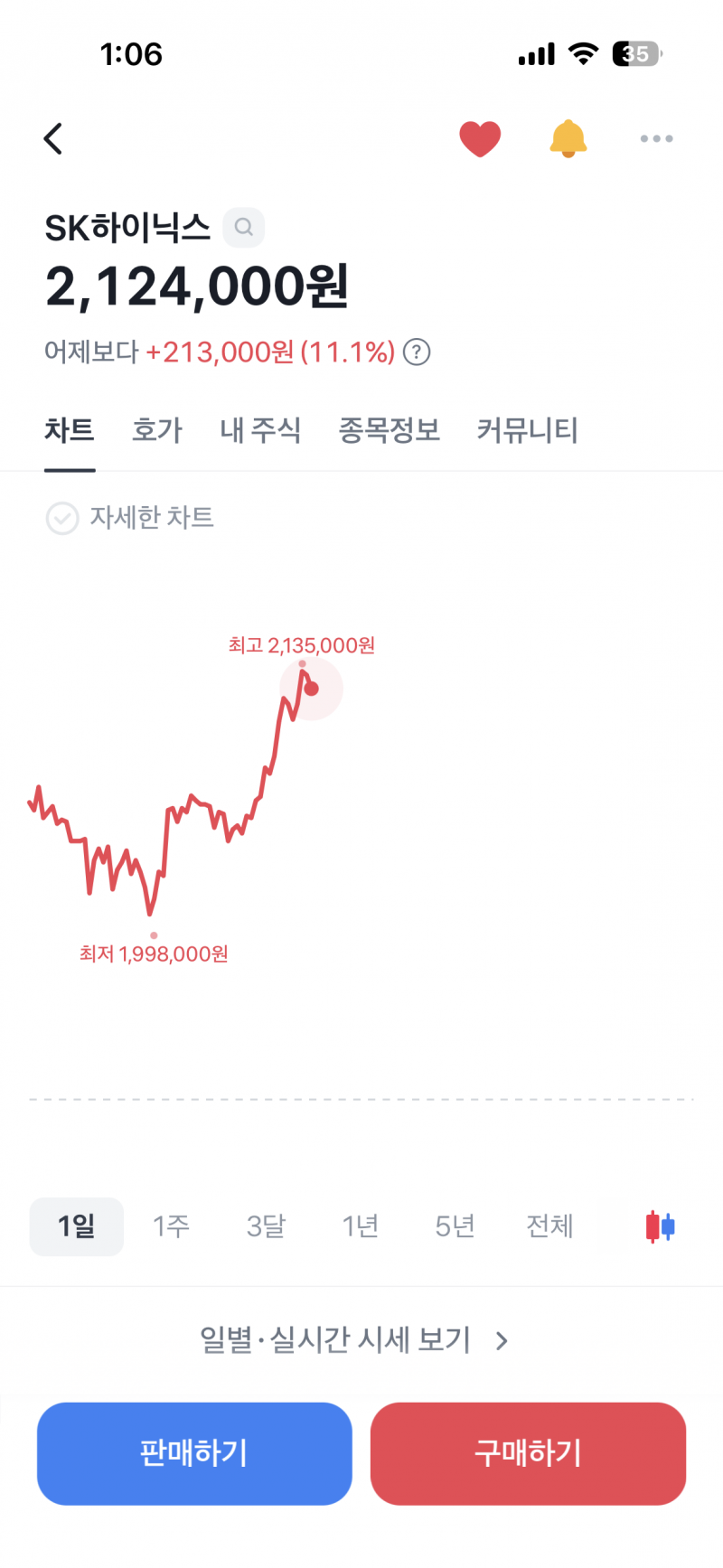 [잡담] 하이닉스 오늘 220찍어라 | 인스티즈