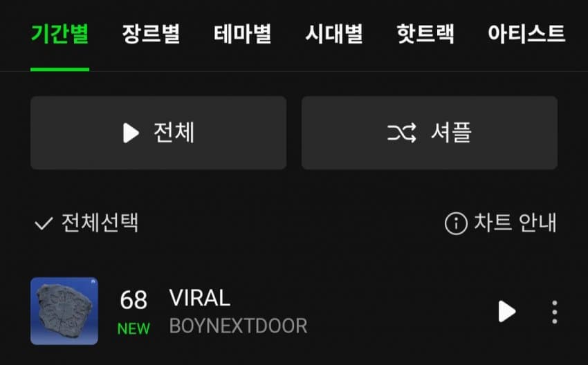 [정보/소식] 보이넥스트도어 'VIRAL' 멜론 일간 진입 | 인스티즈