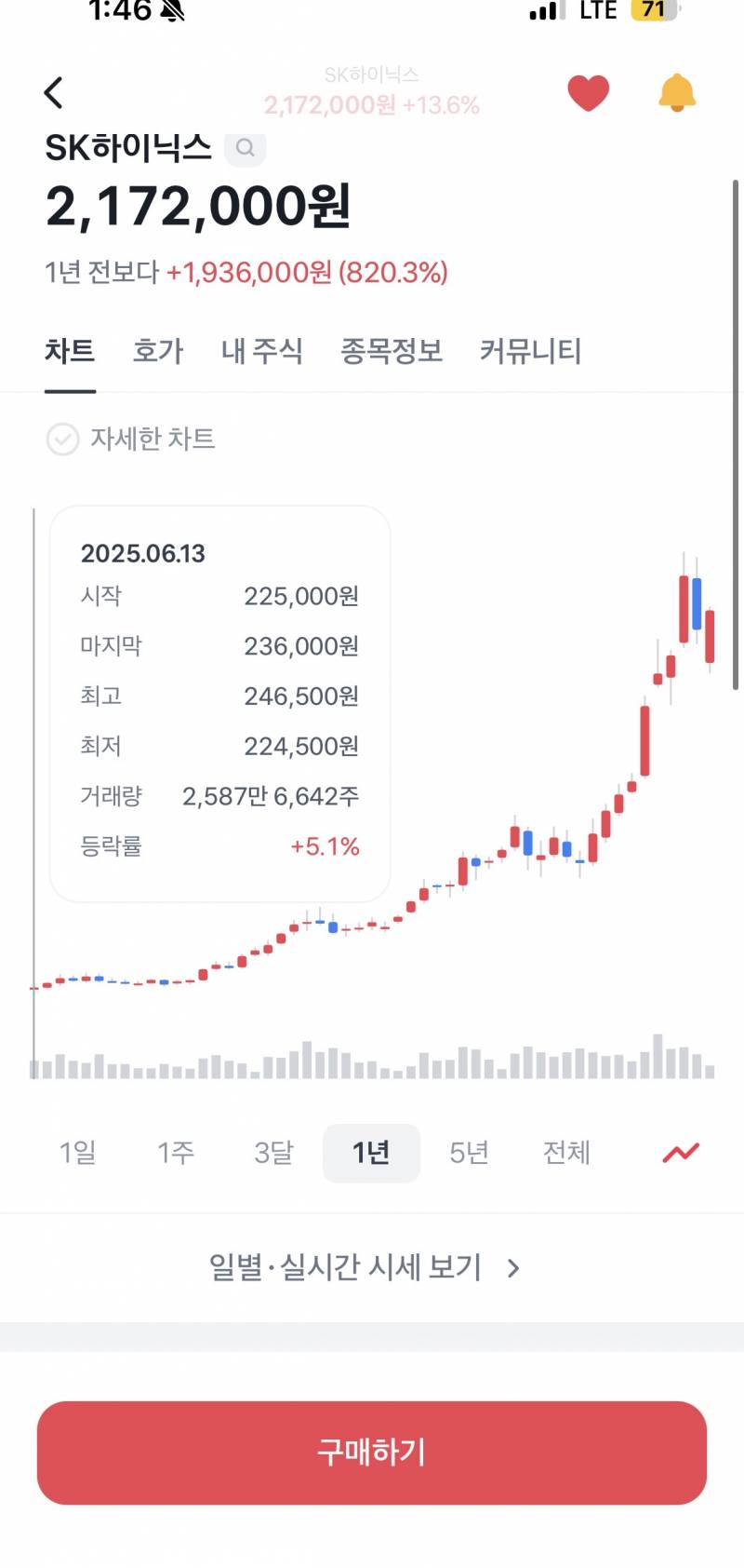 [잡담] 주식 이때샀으면.. | 인스티즈