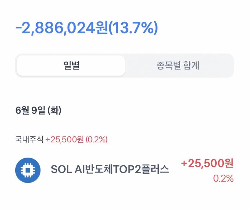 [잡담] 하.... 이거 메꿀려면 사팔을 몇번을 해야되냐 | 인스티즈