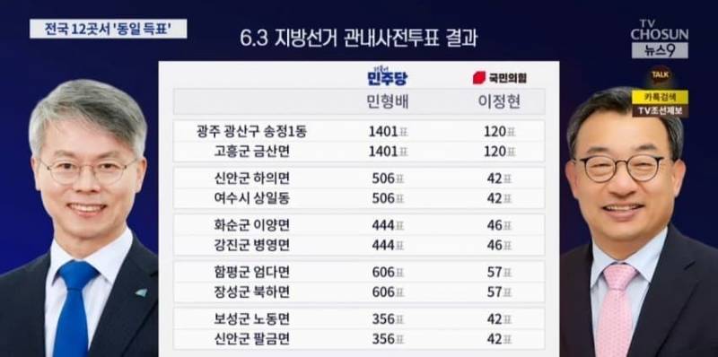 [잡담] 이게 문제가 아니면 5.18도 정당성이 떨어지는거아님? | 인스티즈