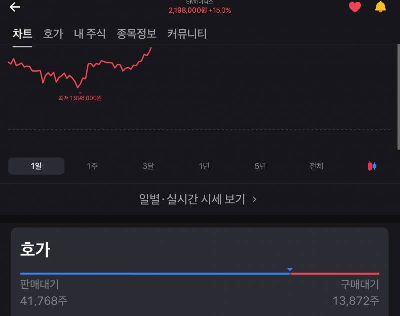 [잡담] 하닉 판매대기가 훨씬 많은데 어케 오르는거야? | 인스티즈