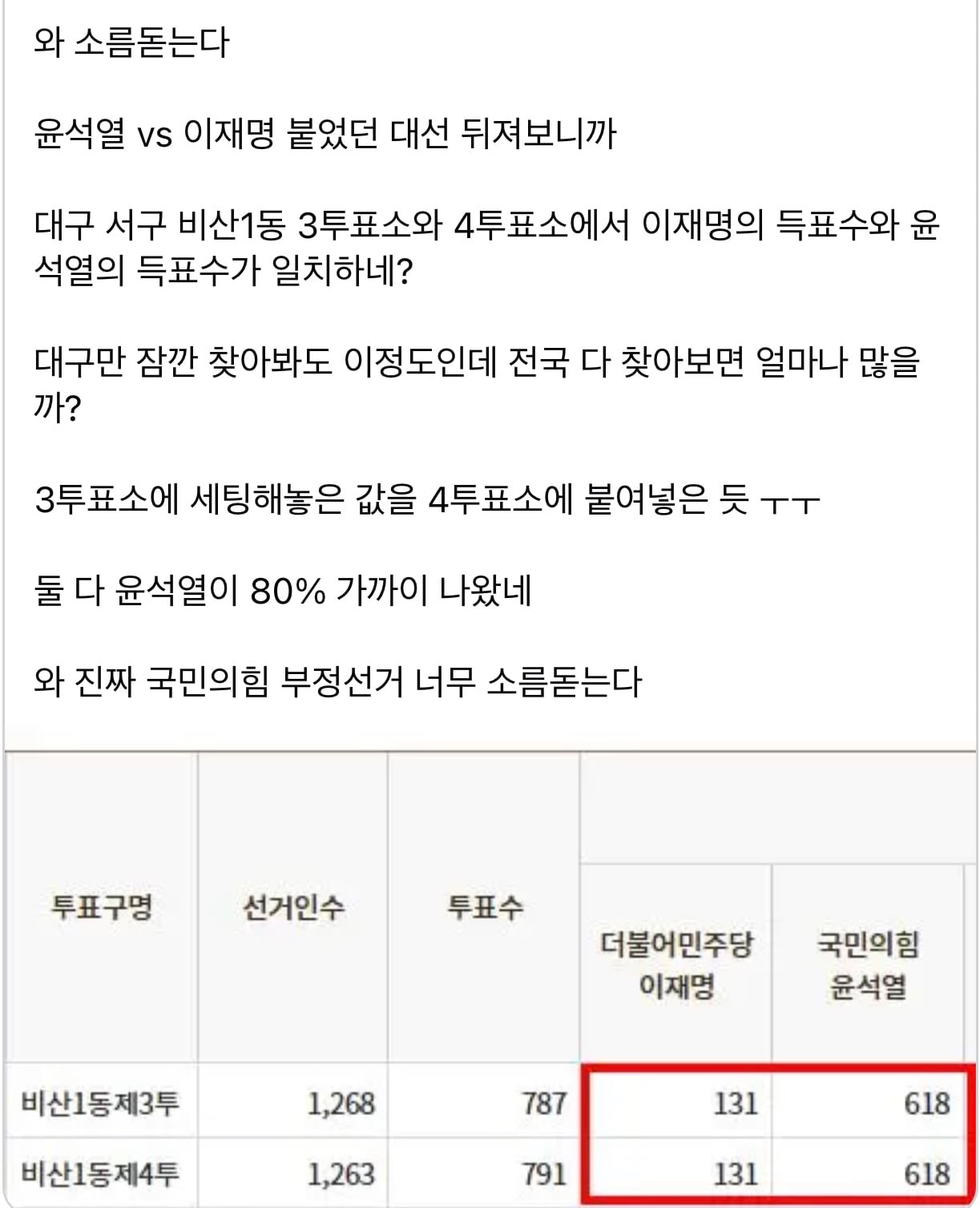 [잡담] 투표수 같다고 말 나와서 찾아봤는데 | 인스티즈
