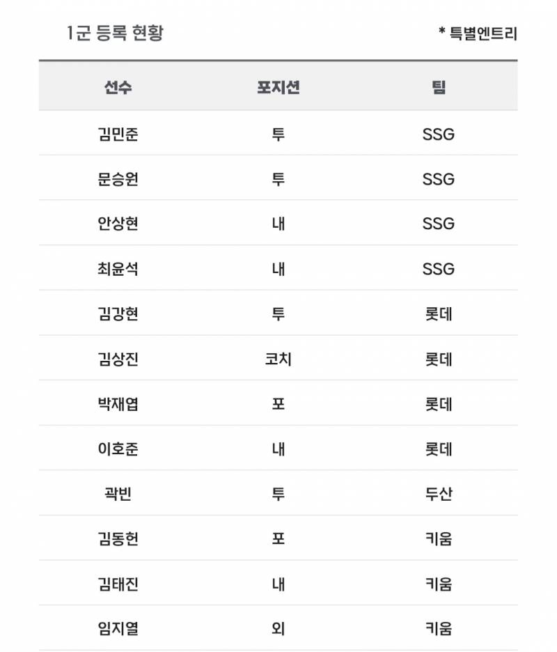 [알림/결과] 📢 오늘의 등말소 (260609) | 인스티즈