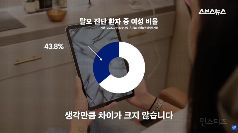 30년동안 여성의 탈모를 연구한 탈모 시장 '대모님' | 인스티즈