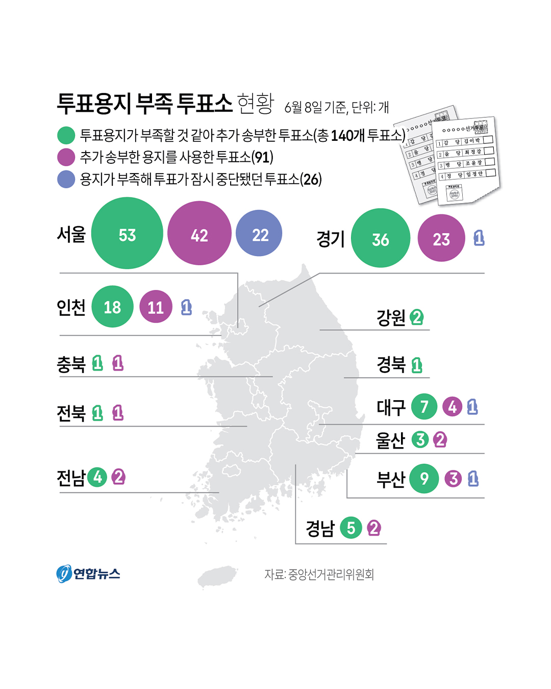 [정보/소식] 6·3 지방선거 투표용지 부족 투표소 현황 | 인스티즈