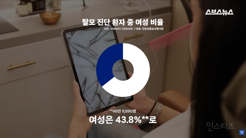 30년동안 여성의 탈모를 연구한 탈모 시장 '대모님' | 인스티즈