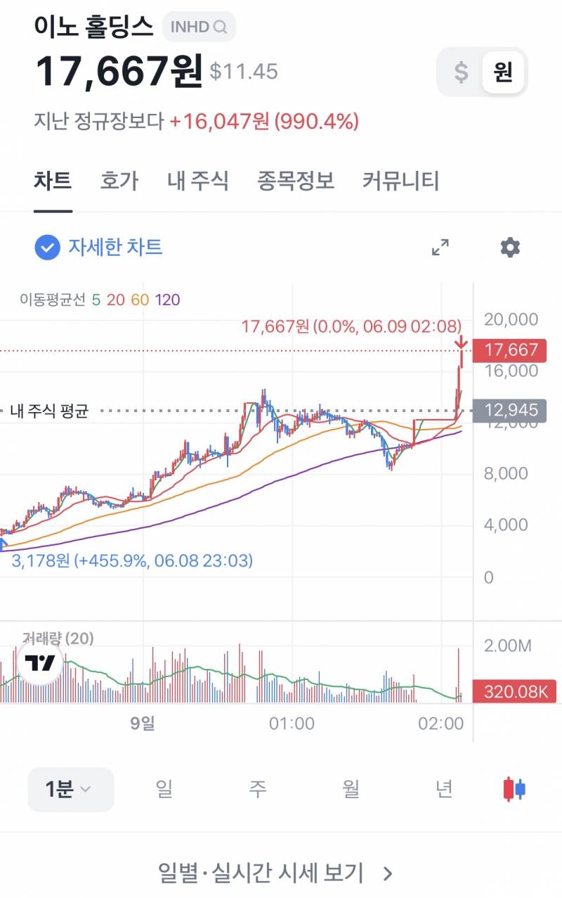 [잡담] 텐버거… | 인스티즈