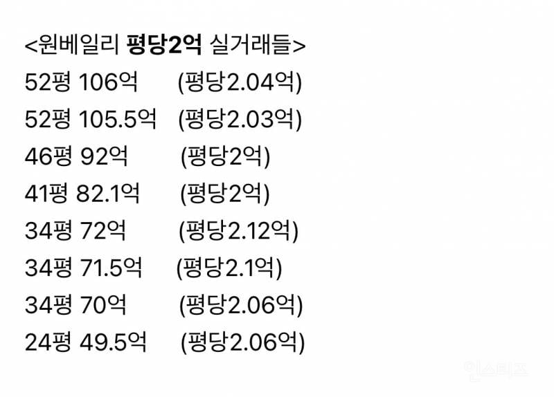 최근 105억에 거래된 원베일리.jpg | 인스티즈
