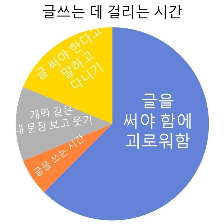 [잡담] 작가의 하루 일과 | 인스티즈