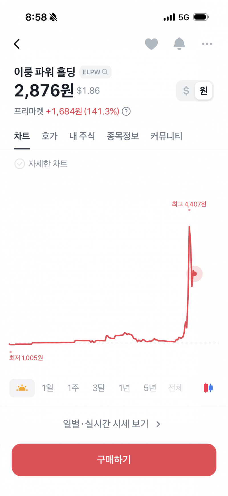 [잡담] ㅣ국 주식엔 이런 게 많아??? | 인스티즈