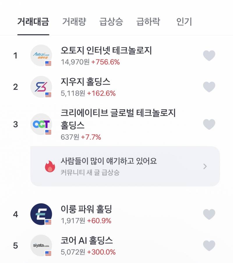 [잡담] 미국주식은 진짜 빠꾸가 없네 ㅋㅋㅋ | 인스티즈