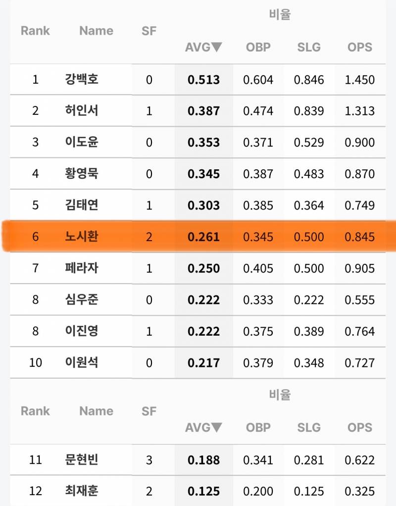 [잡담] 시시 복귀 후 성적 | 인스티즈
