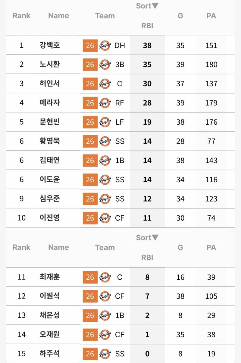 [잡담] 시시 복귀 후 성적 | 인스티즈