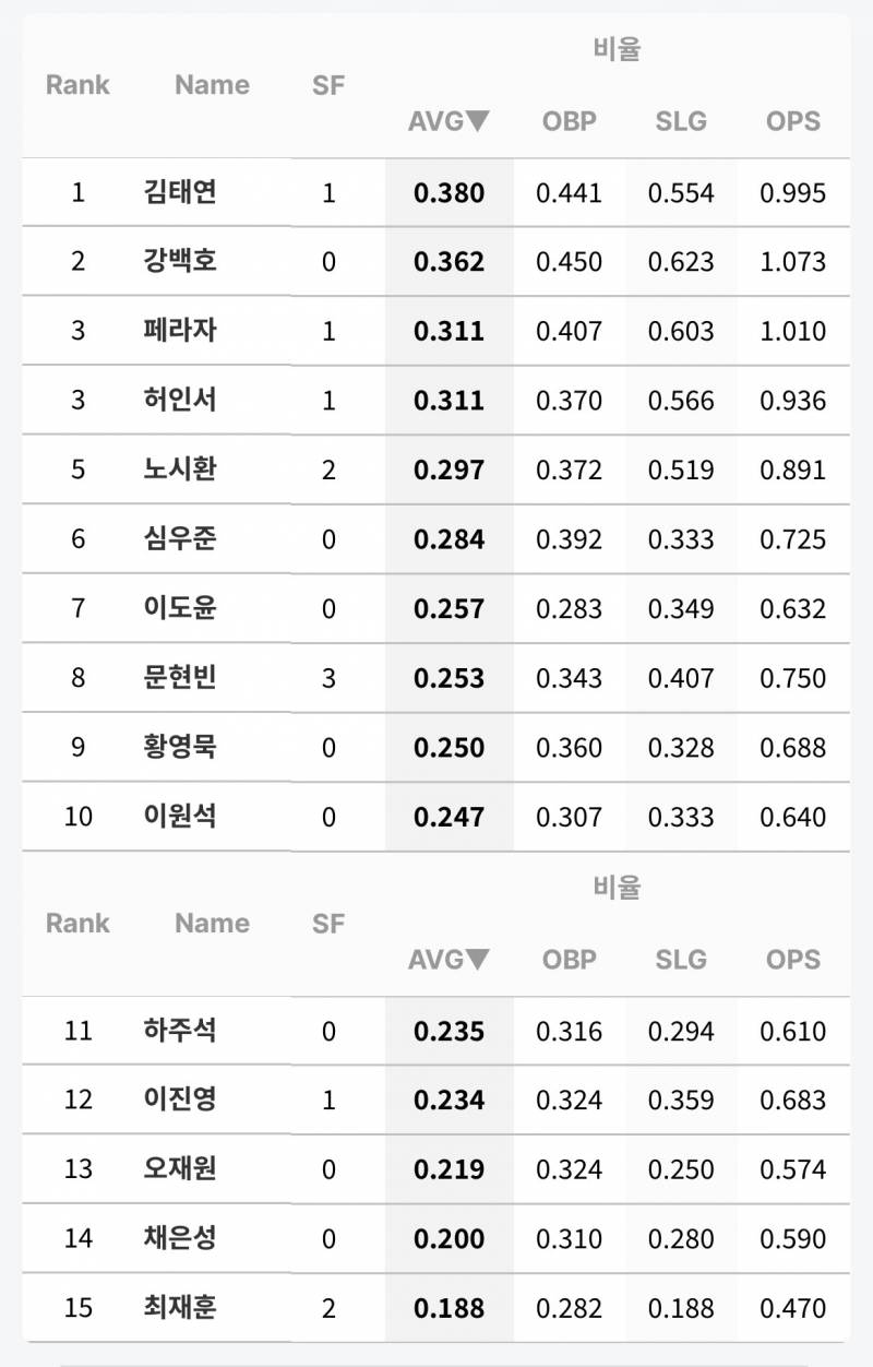 [잡담] 시시 복귀 후 성적 | 인스티즈