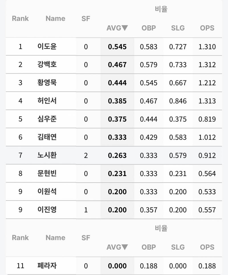[잡담] 시시 복귀 후 성적 | 인스티즈
