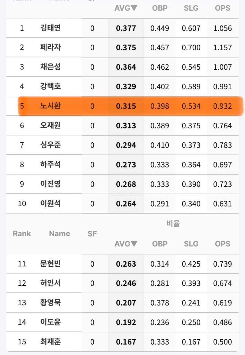 [잡담] 시시 복귀 후 성적 | 인스티즈