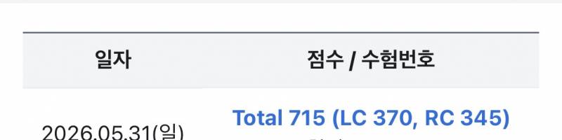 [잡담] 수능 1등급이었는데 이번에 아무생각없이 본 토익 성적 공개… | 인스티즈