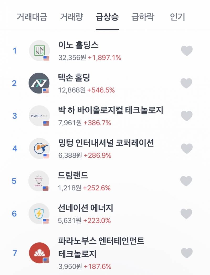 [잡담] 오늘 미장 미친거같아.. 주가조작아님?? | 인스티즈