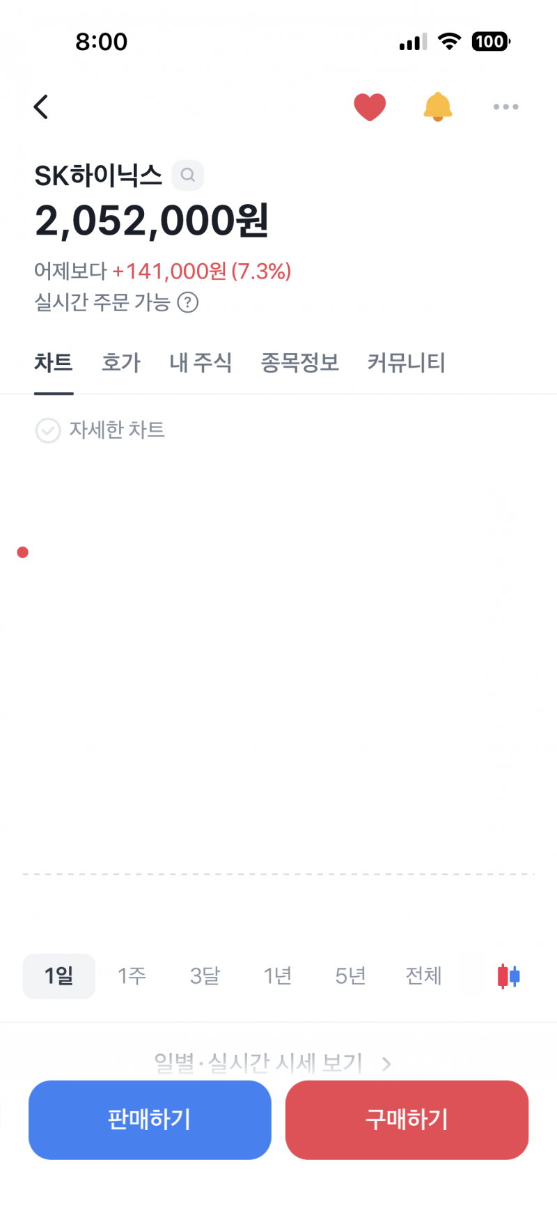 [잡담] 야 하이닉스 스타트가 좋다 | 인스티즈