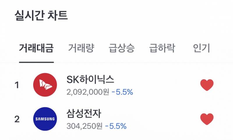 [잡담] 삼전 하닉은 진짜 운명공동체냐? | 인스티즈