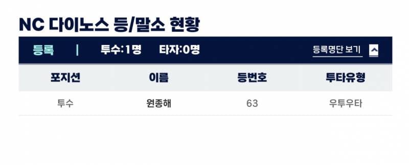[알림/결과] 퓨처스 등말소 | 인스티즈
