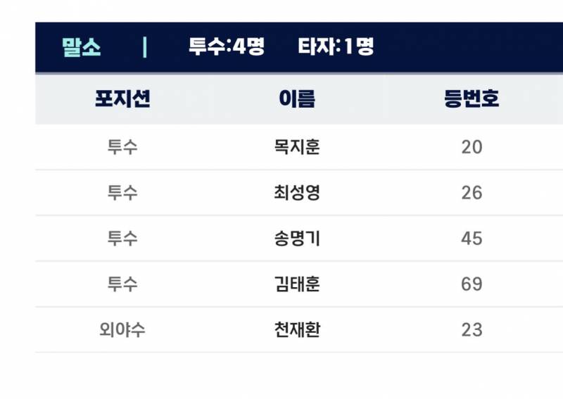 [알림/결과] 퓨처스 등말소 | 인스티즈