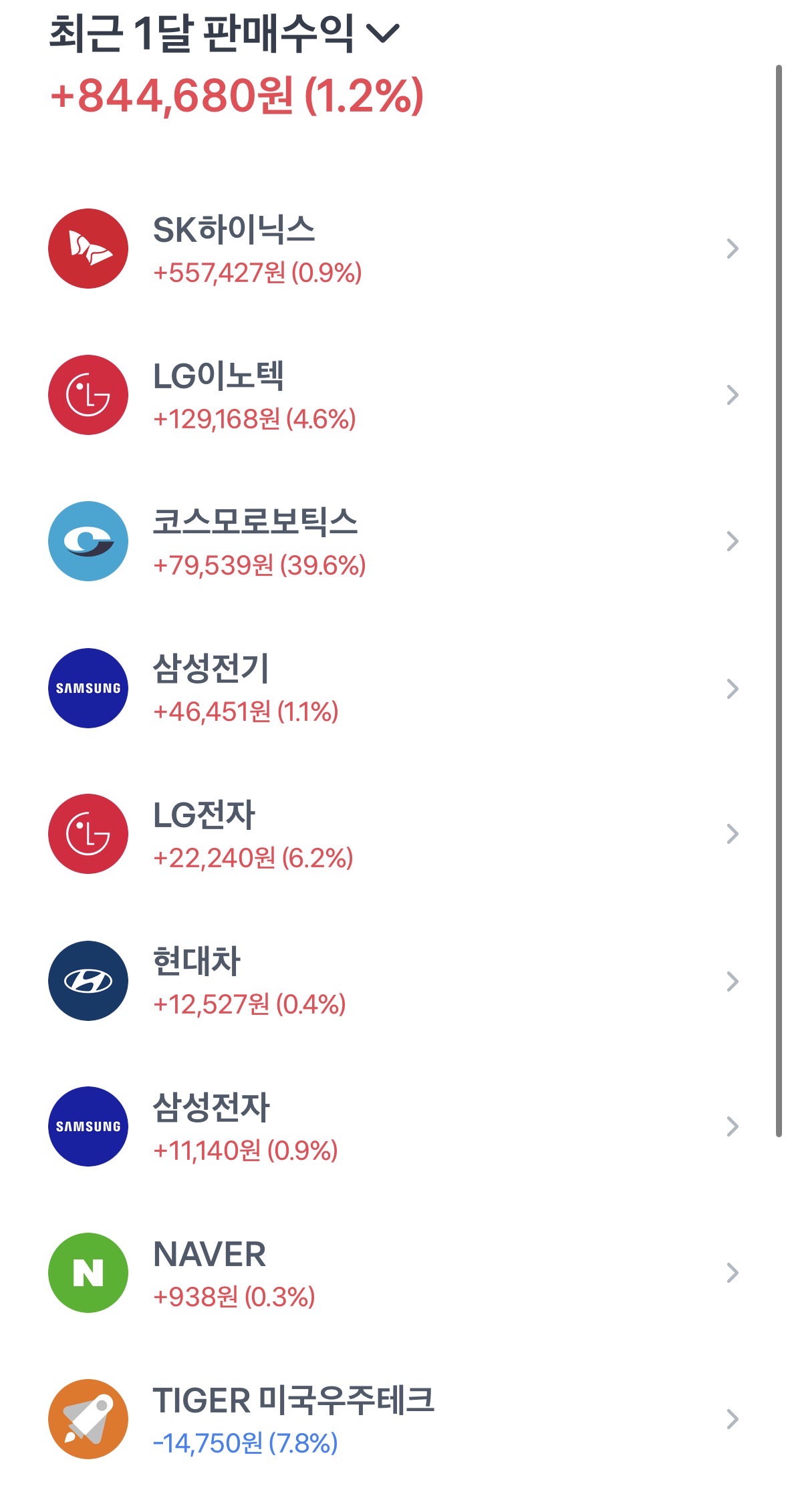 [잡담] 아이돌에 일희일비 하기싫을때 주식해라 | 인스티즈