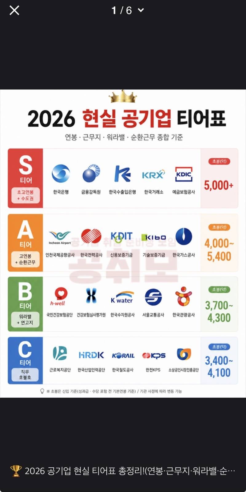 [잡담] 공기업티어표 맞는건가? | 인스티즈