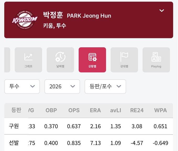 [잡담] 나 진짜 너무 속상해.. 설종진 나가라 | 인스티즈