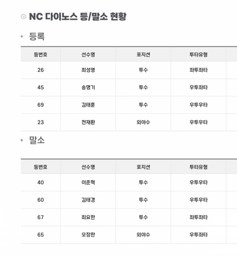 [알림/결과] N팀 등말소 | 인스티즈