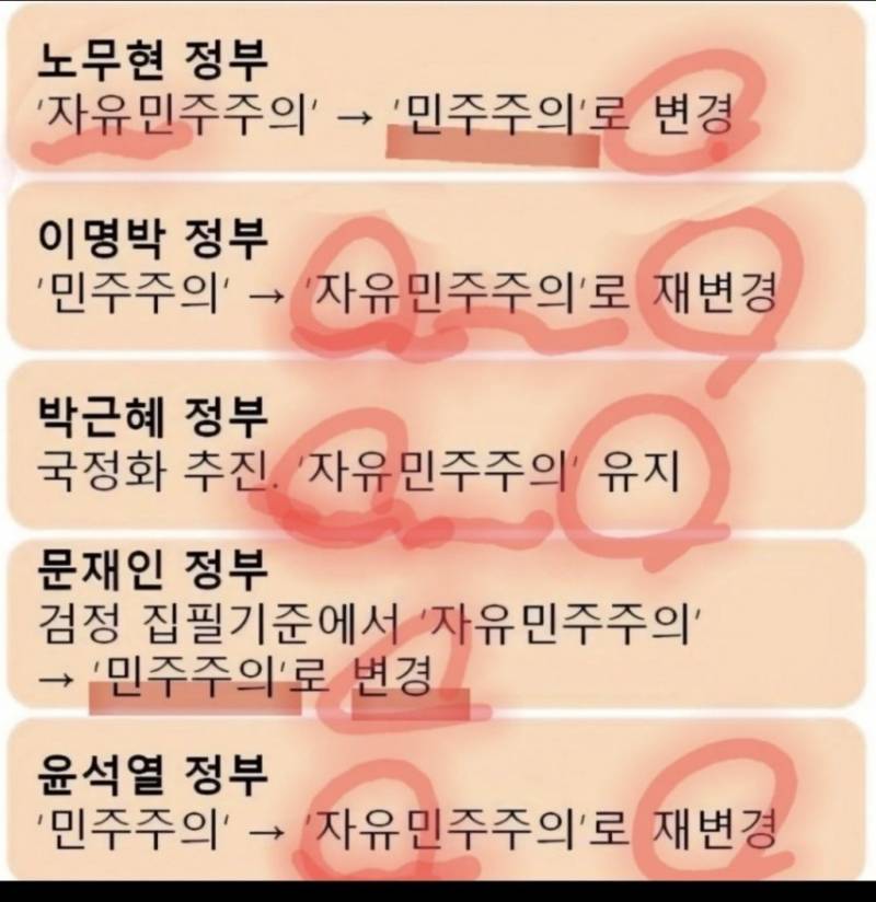 [잡담] 민주당이 집권하면 왜 자유를 없앨까 | 인스티즈
