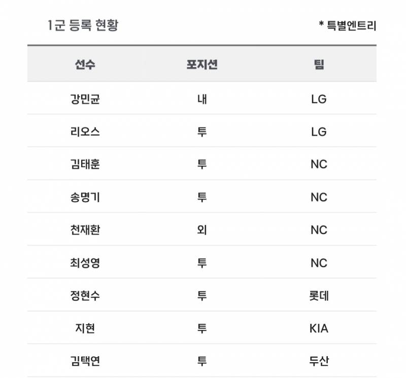 [알림/결과] 📢 오늘의 등말소 (260610) | 인스티즈