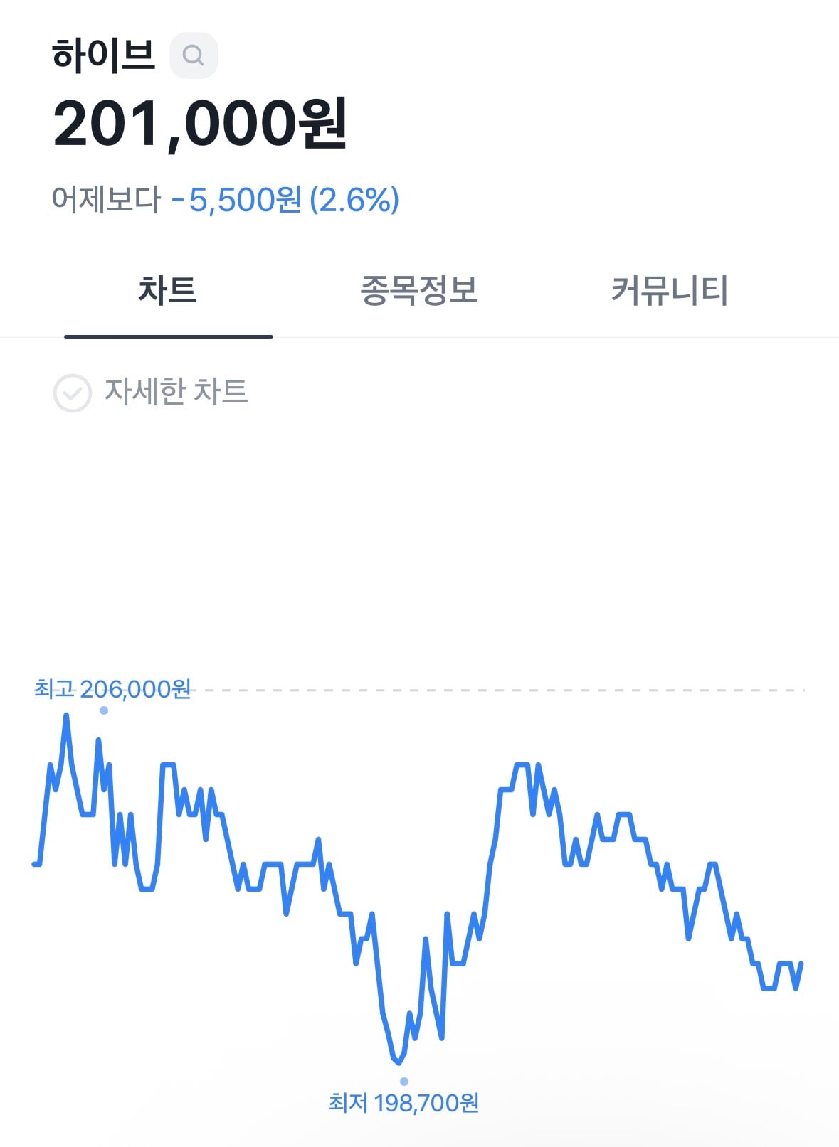 [정보/소식] 빅히트·SM엔터 등, '환불은 제한···사업자 책임은 가볍게?' | 인스티즈