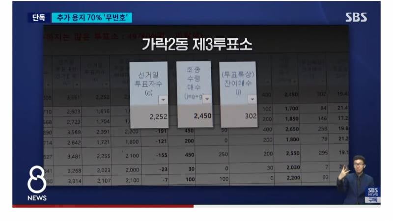 [잡담] 선관위 또 이상한점 나왔네 | 인스티즈