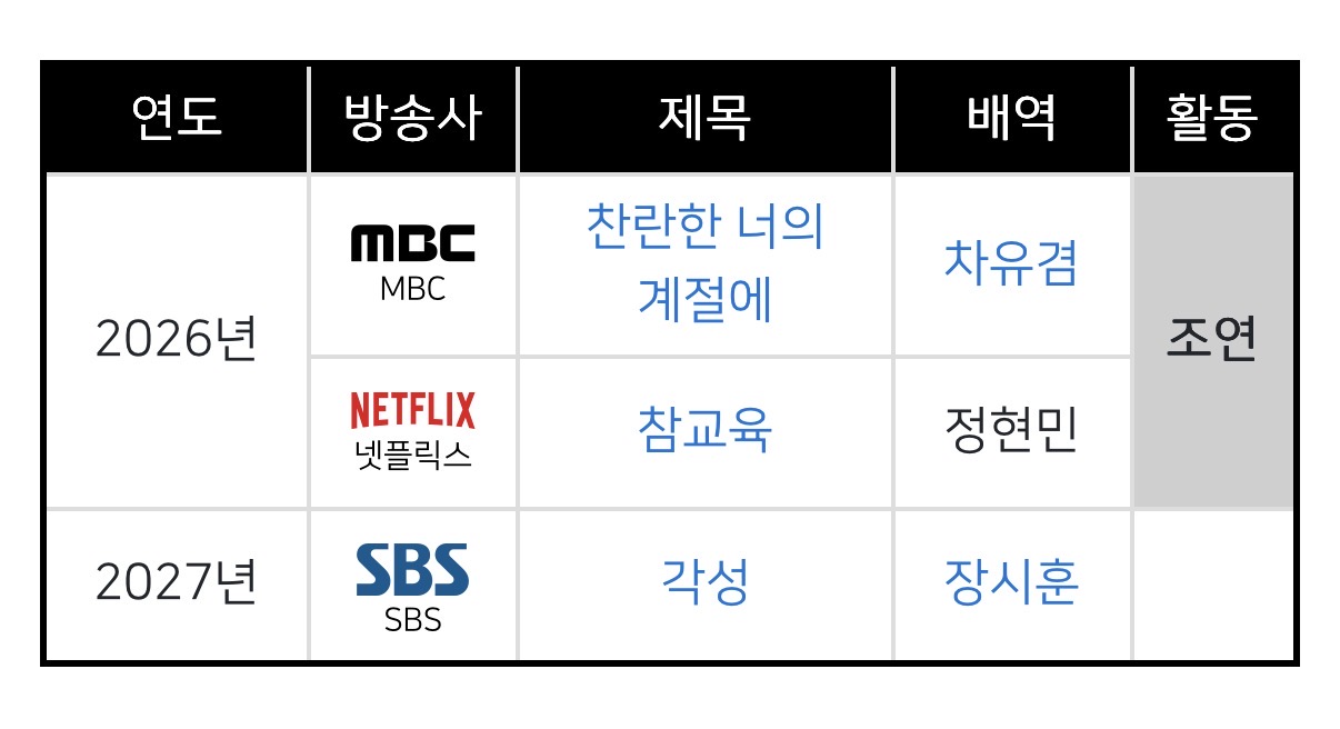 [잡담] 와 참교육 현민이 완전 쌩신인이네 | 인스티즈