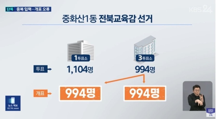 [마플] 이번선거 투표수 똑같이 나온 이유래 | 인스티즈