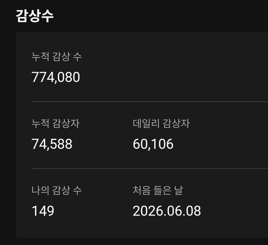 [잡담] 보넥도 팬들 다음으로 내가 바이럴 많이 들었을듯 | 인스티즈
