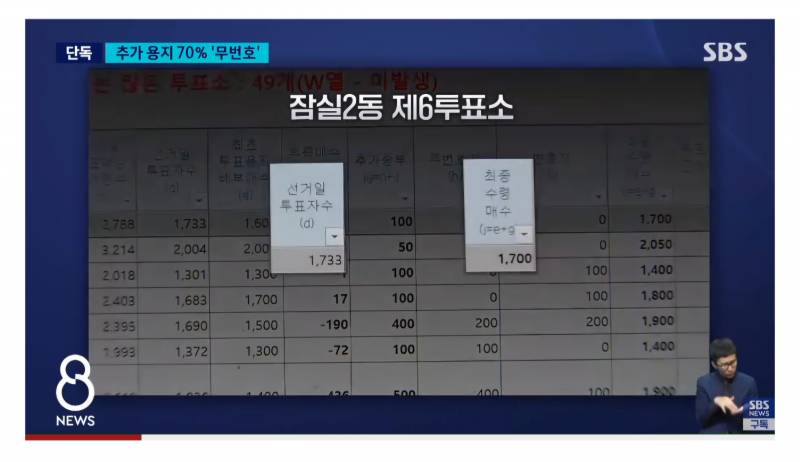 [잡담] 선관위 또 이상한점 나왔네 | 인스티즈