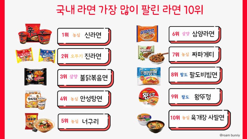 [잡담] 불닭이 ㄹㅇ 개쩔긴하네 | 인스티즈