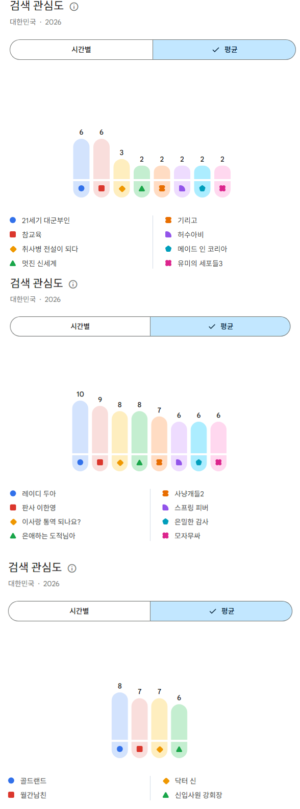 [잡담] 2026년 상반기 한국 유튜브 드라마 검색량 TOP20 | 인스티즈